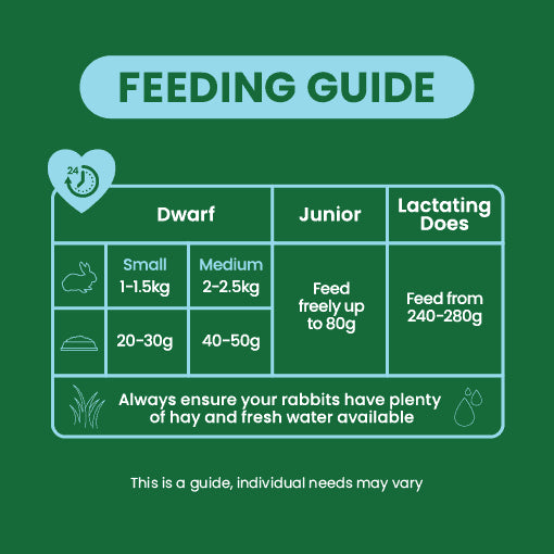 Burgess Excel Junior Rabbit med Mint 1.5kg